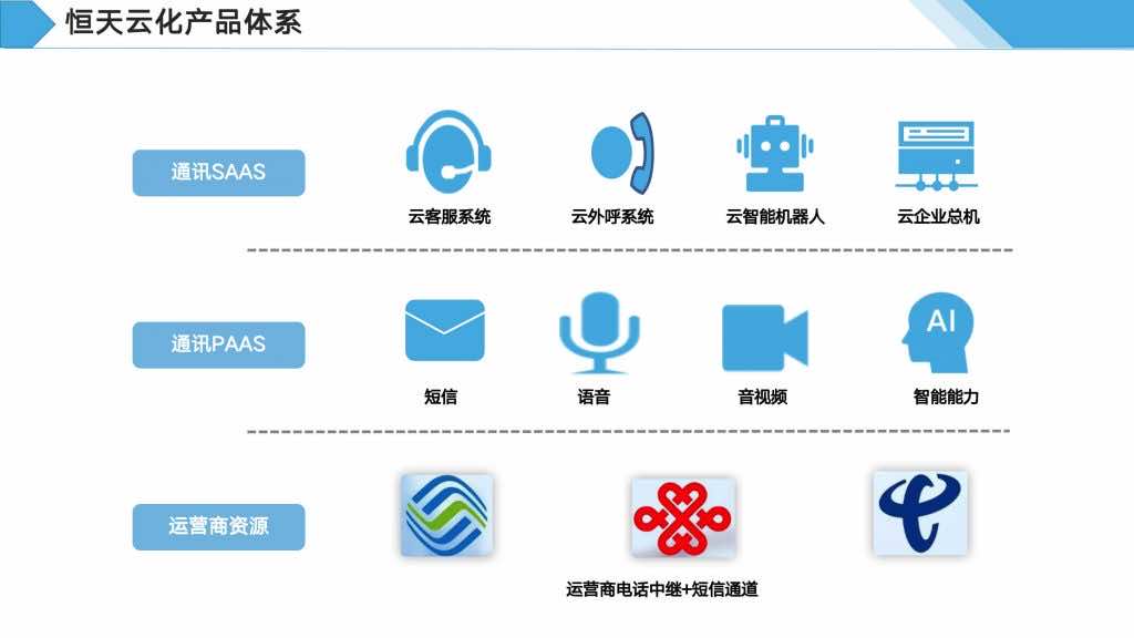 恒天云呼叫中心云化产品体系