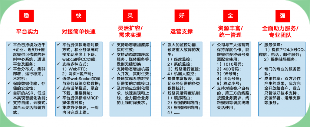 催收呼叫系统