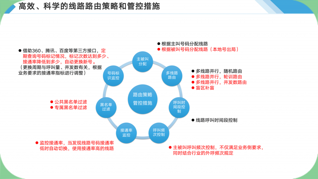 浩杭设计高效、科学的线路路由策略喝管控措施