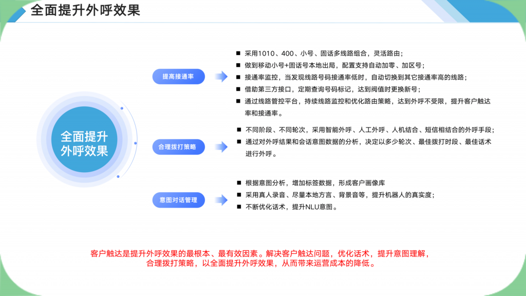 如何提升催收线路的外呼效果